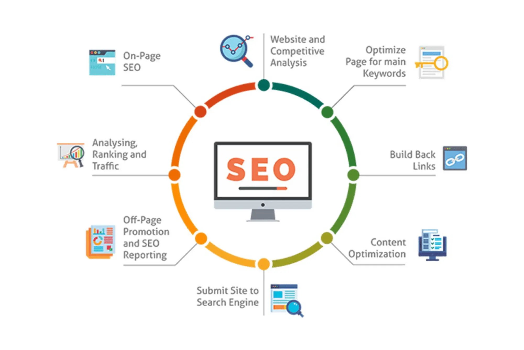 SEO Definition